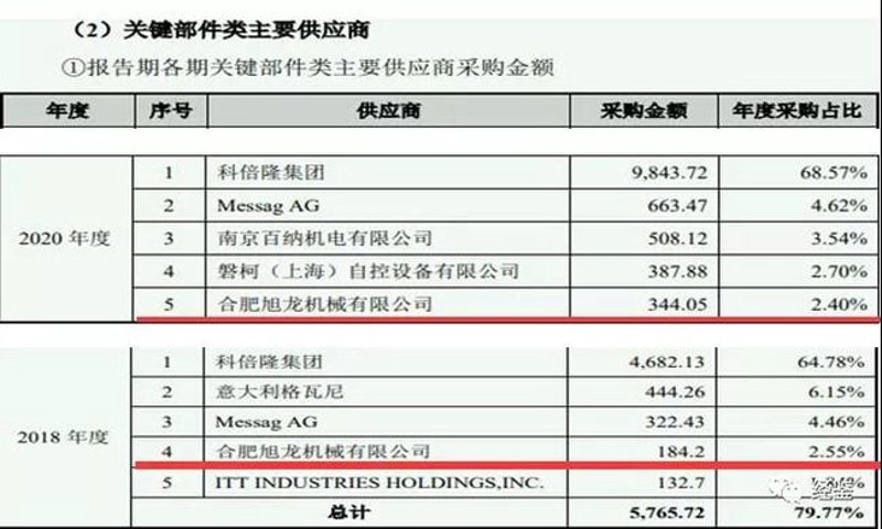合肥供应商
