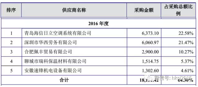 合肥批发零售市场，你的购物天堂
