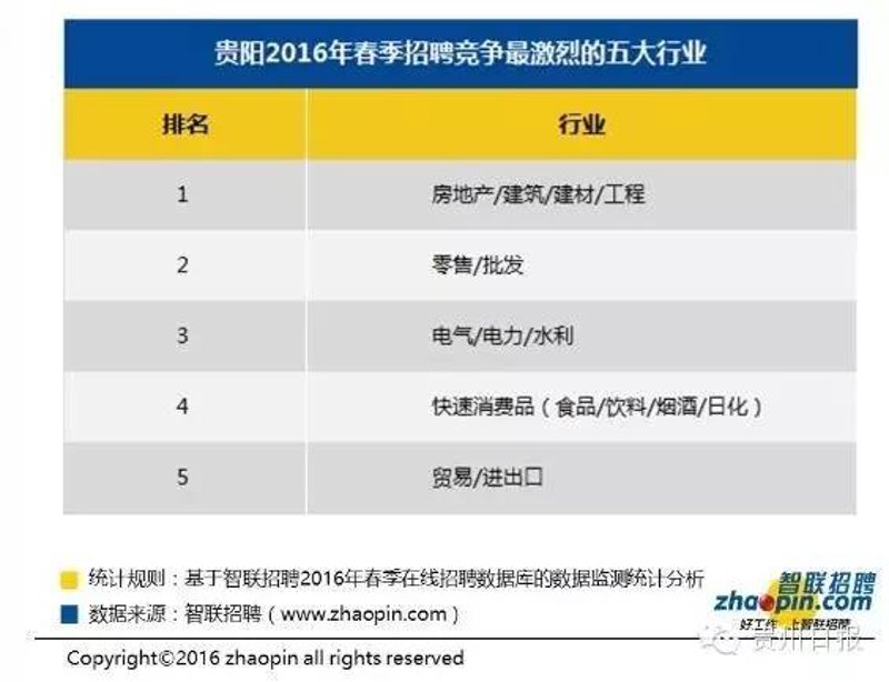 快速消费品批发