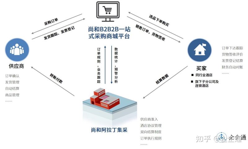 合肥批发零售市场攻略